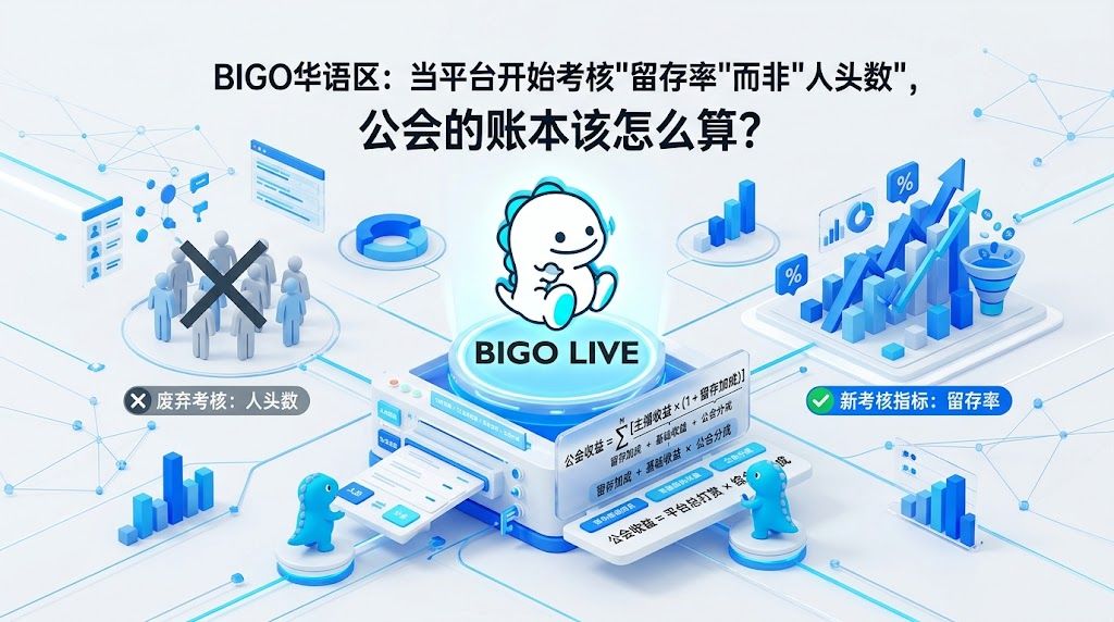 BIGO华语区：当平台开始考核