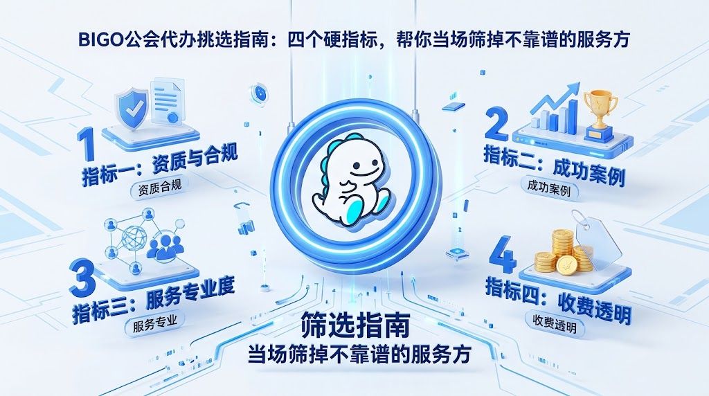 BIGO公会代办挑选指南：四个硬指标，帮你当场筛掉不靠谱的服务方